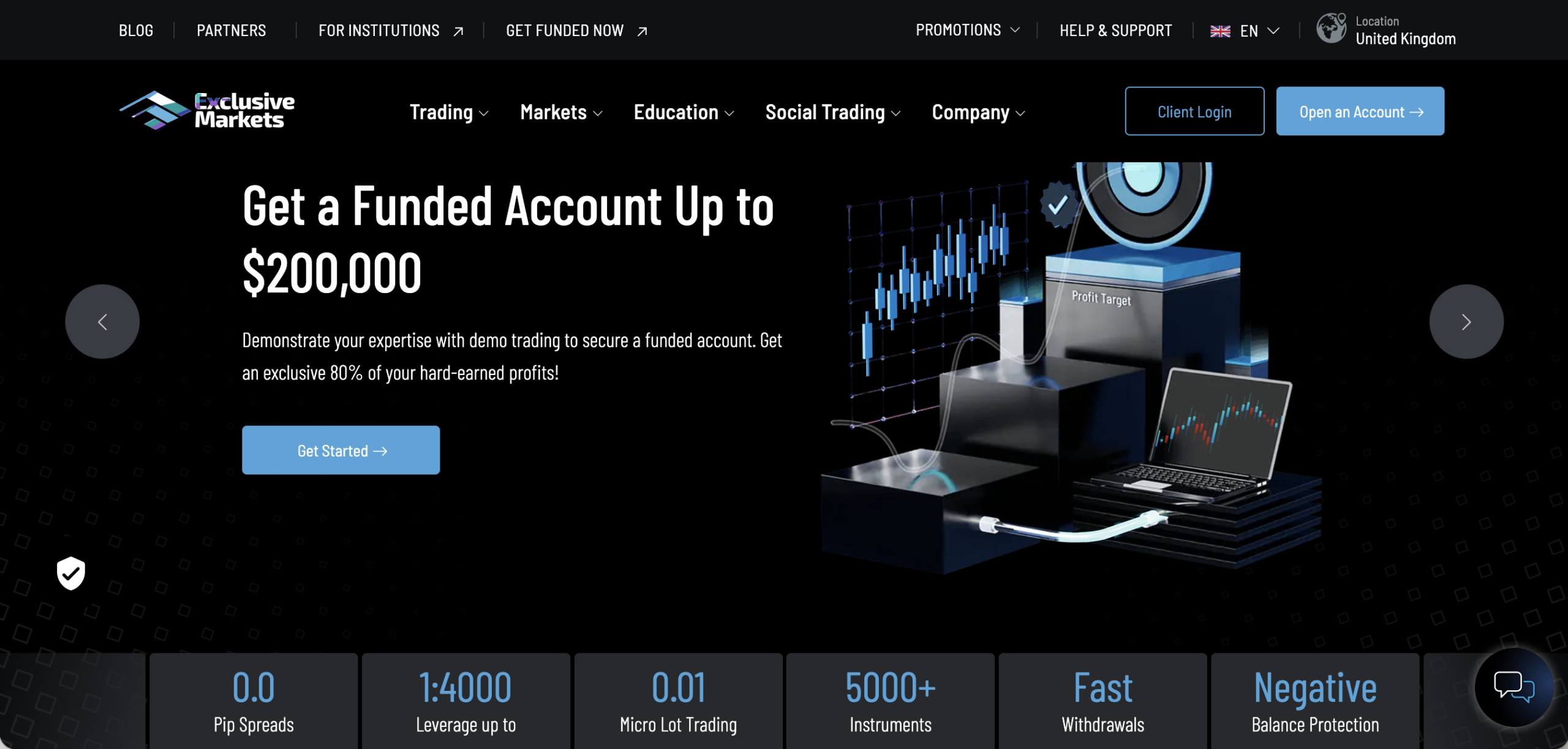 Exclusive Markets Ltd investment platform review