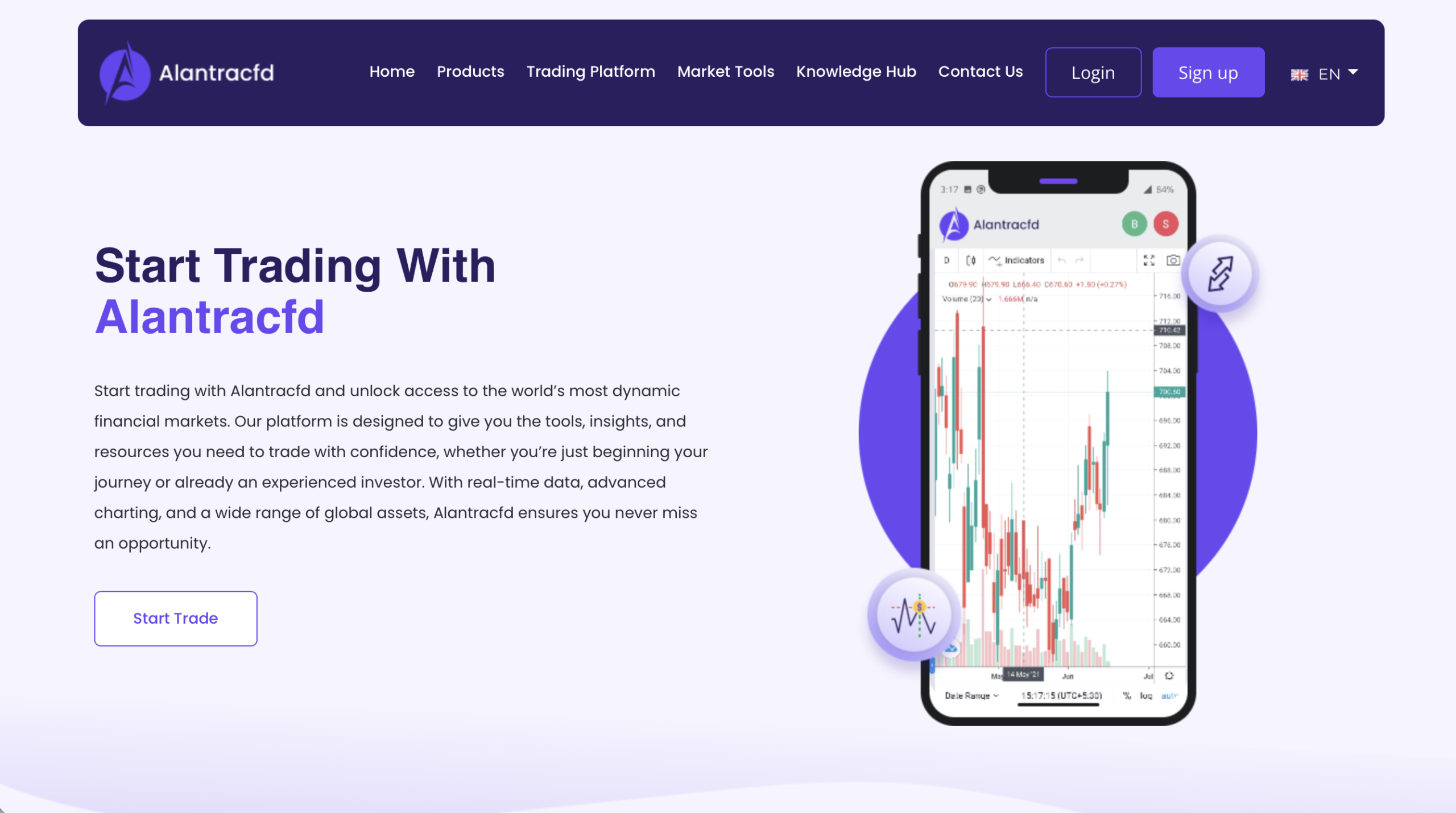 Alantracfd investment platform review
