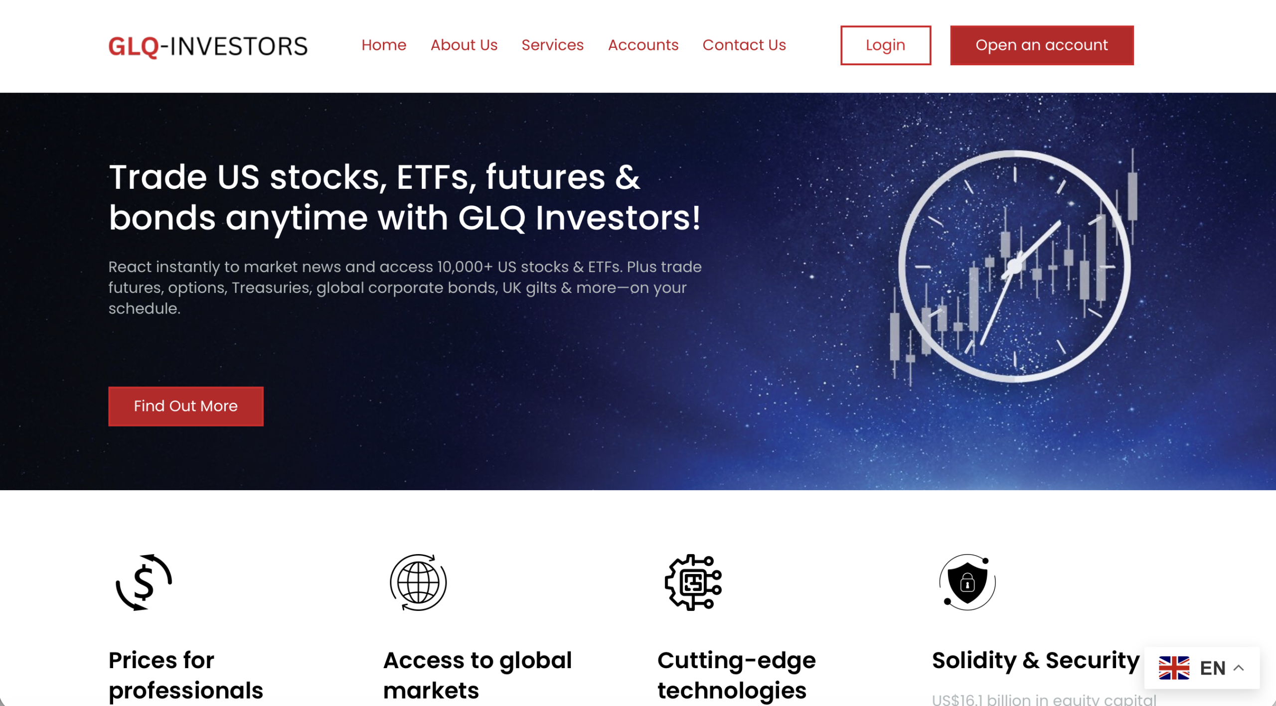GLQ-Investors trading platform review