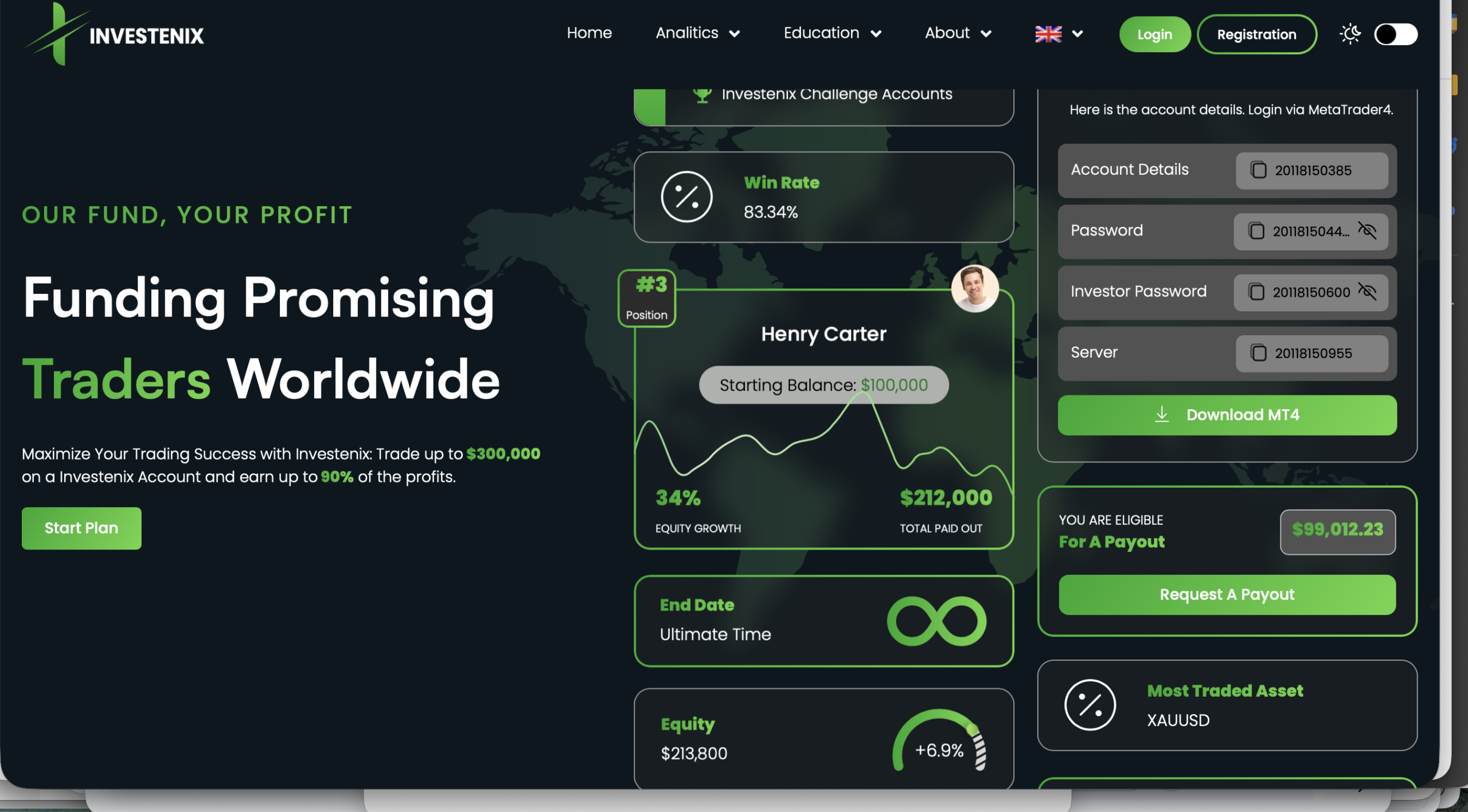 Investenix investment platform review