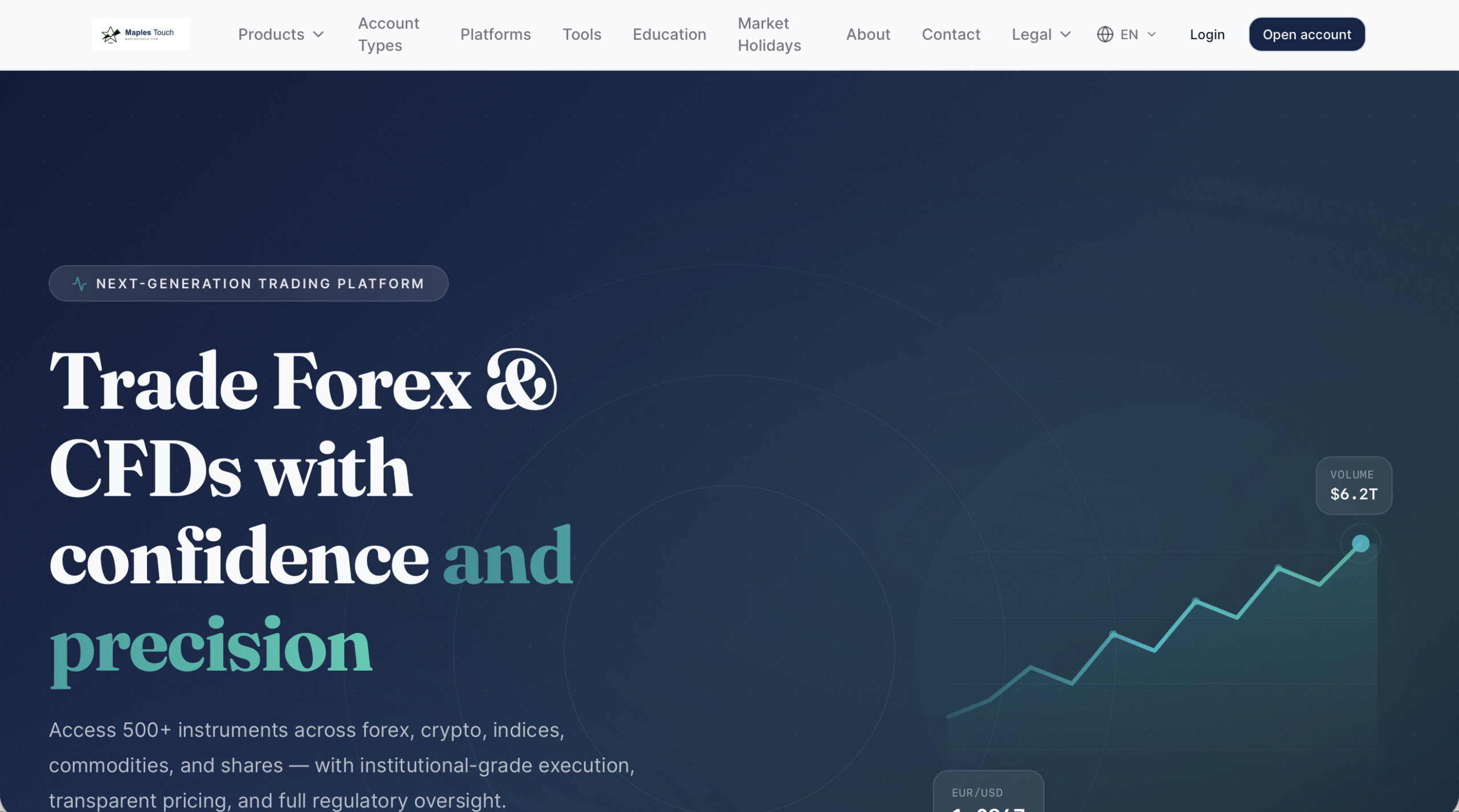 Maples Touch investment platform review