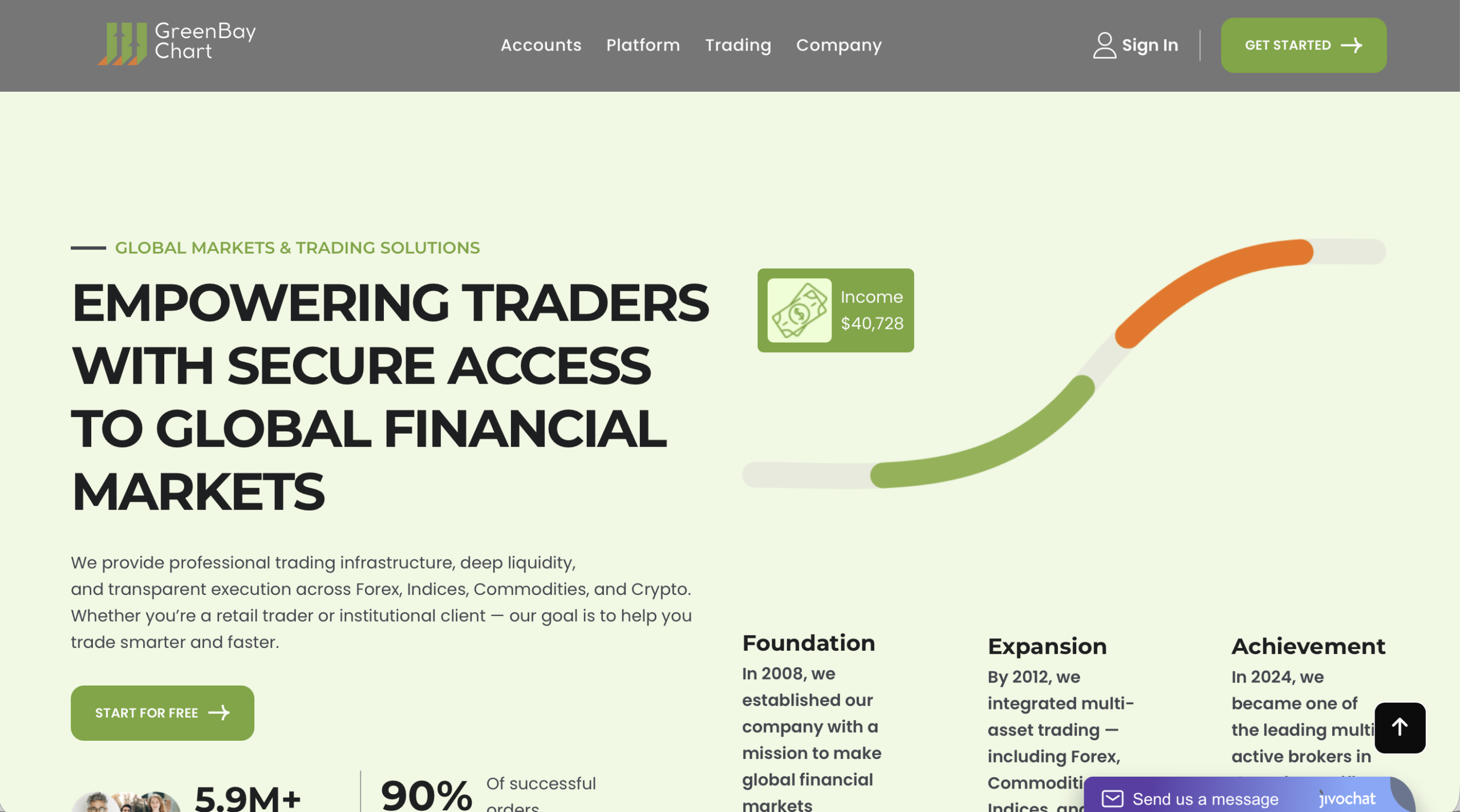 greenbaychart.com GreenBay Chart investment platform review.