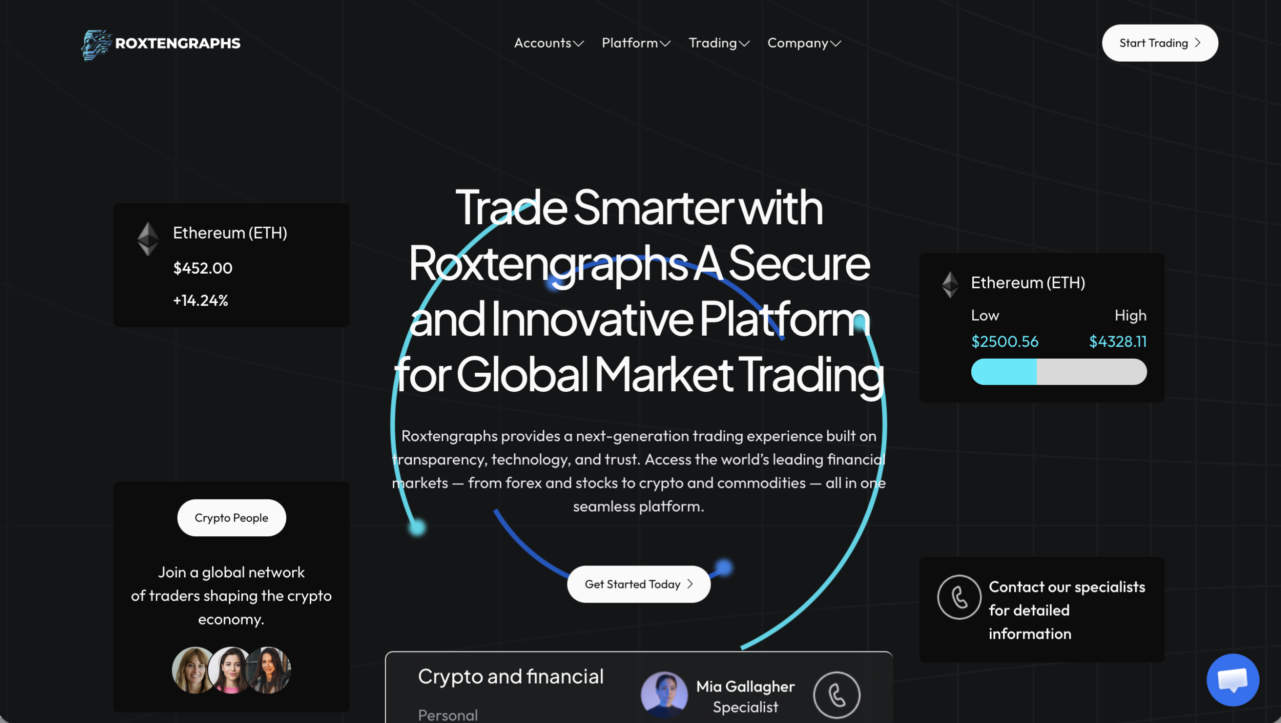 roxtengraphs.net Roxtengraphs investment platform review.