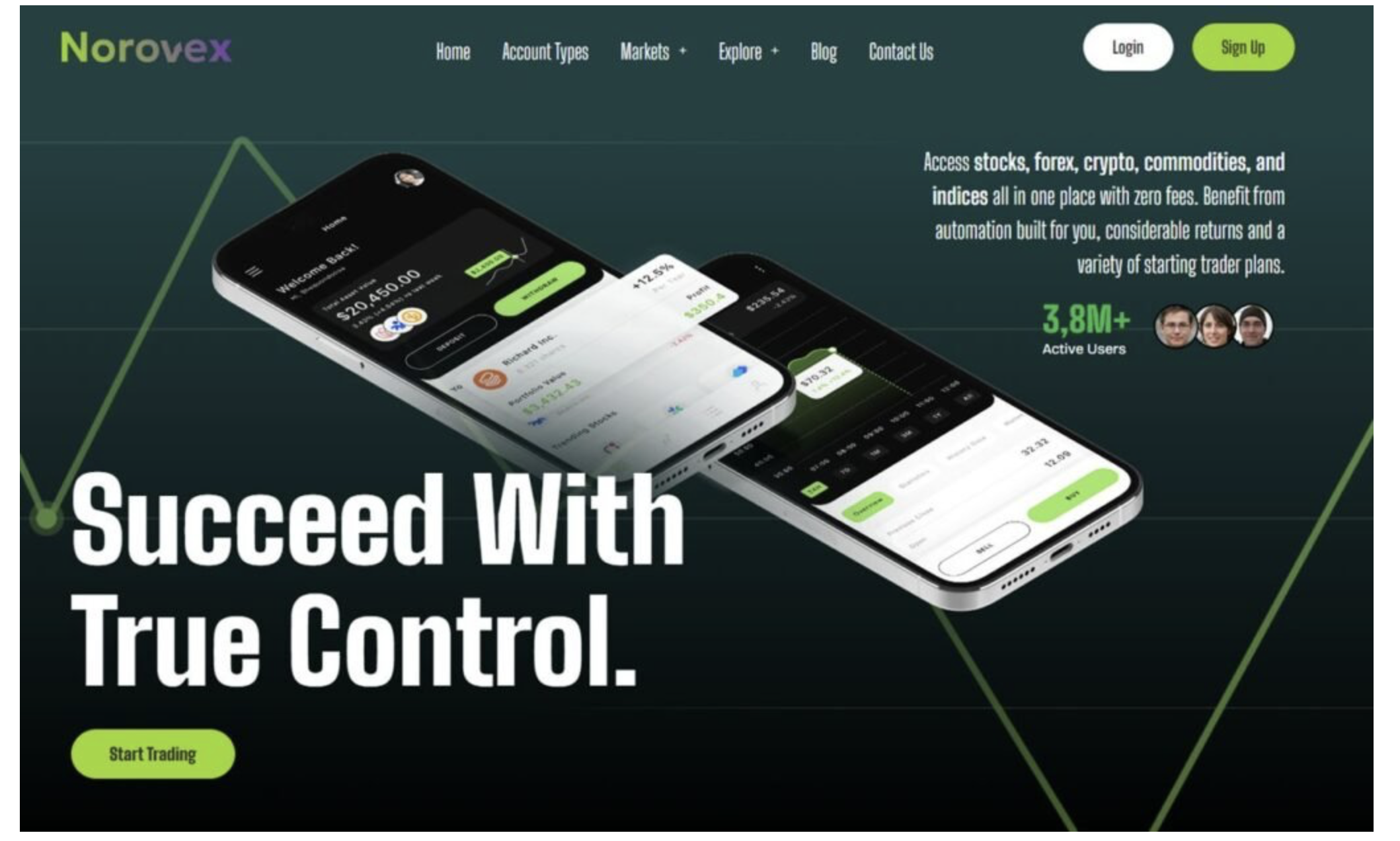 Norovex investment platform review.