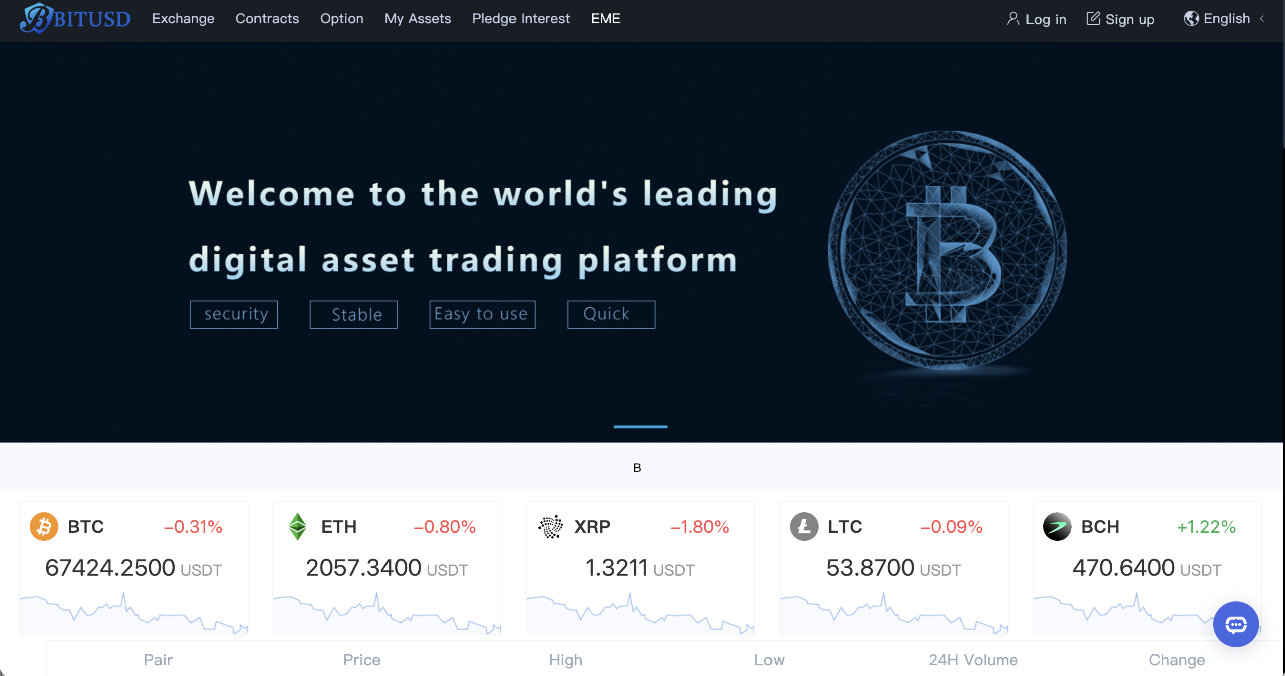 Bitusd front page review